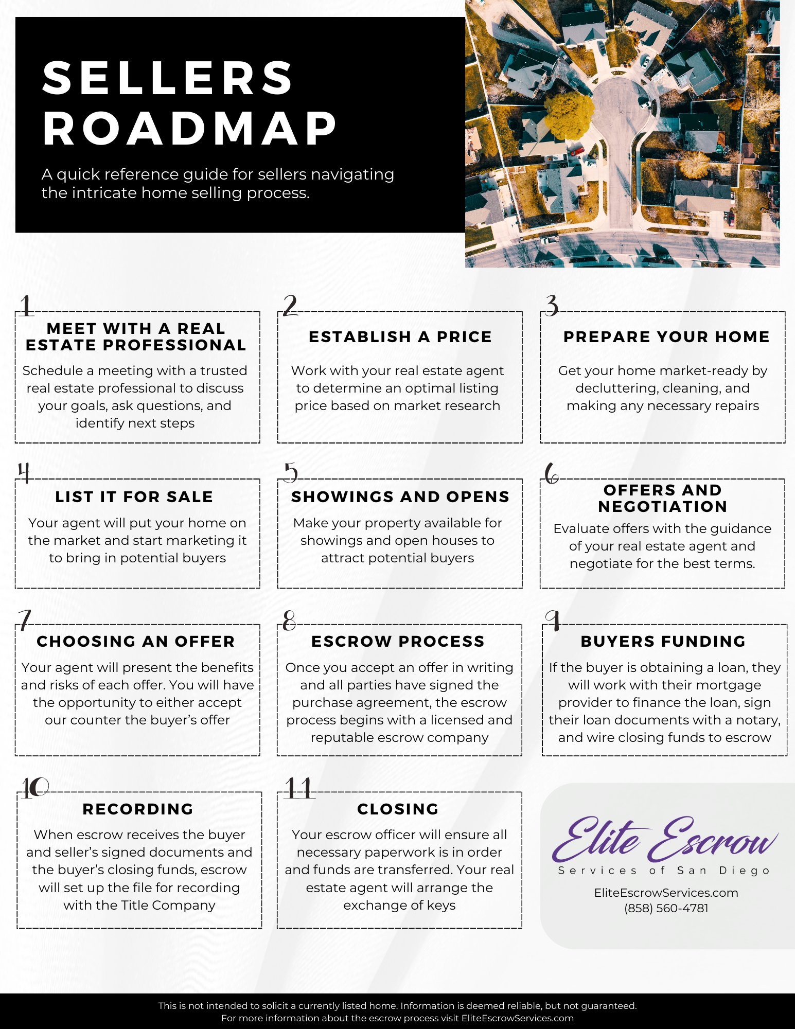 Sellers Roadmap
